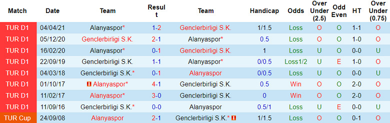 Nhận định, soi kèo Genclerbirligi vs Alanyaspor, 18h30 ngày 4/10: Niềm vui trở lại - Ảnh 3
