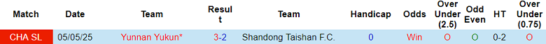 Nhận định, soi kèo Shandong Taishan vs Yunnan Yukun, 18h35 ngày 4/10: Thức tỉnh muộn màng - Ảnh 3