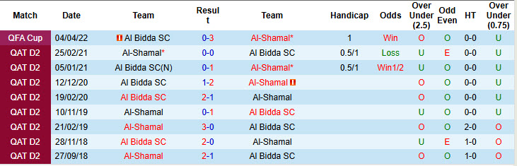Nhận định, soi kèo Al-Shamal vs Al Bidda, 22h00 ngày 3/10: Dễ dàng mất kiểm soát - Ảnh 4