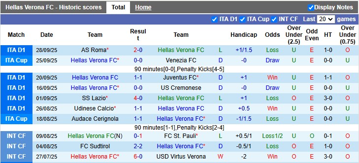 Soi kèo góc Hellas Verona vs Sassuolo, 01h45 ngày 4/10 - Ảnh 2