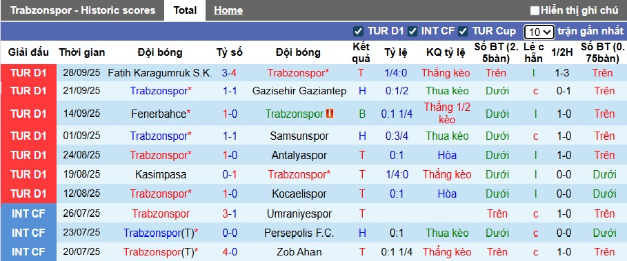 Nhận định, soi kèo Trabzonspor vs Kayserispor, 00h00 ngày 4/10: Khó cản chủ nhà - Ảnh 4