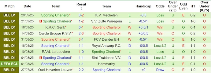 Nhận định, soi kèo KAA Gent vs Charleroi, 1h45 ngày 4/10: Cơ hội bứt phá - Ảnh 3