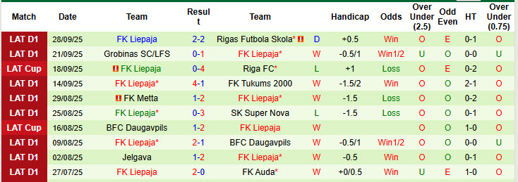 Nhận định, soi kèo Riga FC vs Liepaja, 22h00 ngày 3/10: Đứng vững trên đỉnh - Ảnh 3