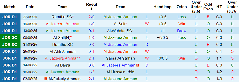 Nhận định, soi kèo Al Jazeera vs Al Ahli Amman, 21h00 ngày 3/10: Khó cho cửa dưới - Ảnh 1