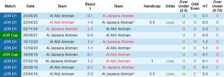 Nhận định, soi kèo Al Jazeera vs Al Ahli Amman, 21h00 ngày 3/10: Khó cho cửa dưới - Ảnh 3