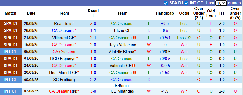 Nhận định, soi kèo Osasuna vs Getafe, 2h00 ngày 4/10: Khó lường - Ảnh 2