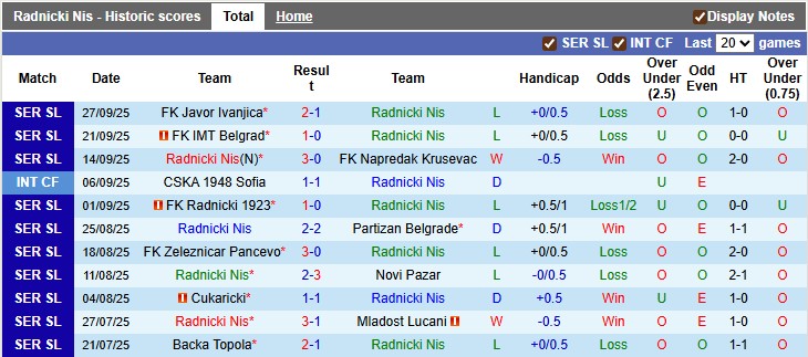 Nhận định, soi kèo Radnicki Nis vs Radnik Surdulica, 22h59 ngày 3/10: Sân nhà vẫn hơn - Ảnh 1