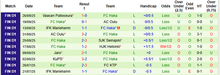 Nhận định, soi kèo Jaro vs Haka, 22h00 ngày 3/10: Chủ động nhường điểm - Ảnh 3