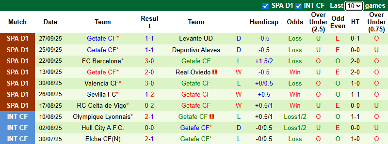 Nhận định, soi kèo Osasuna vs Getafe, 2h00 ngày 4/10: Khó lường - Ảnh 3