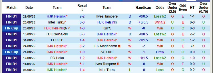 Nhận định, soi kèo HJK Helsinki vs Gnistan, 23h00 ngày 3/10: Derby một chiều - Ảnh 2