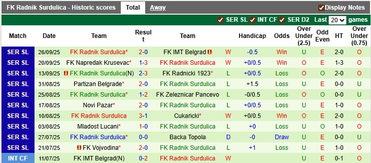 Nhận định, soi kèo Radnicki Nis vs Radnik Surdulica, 22h59 ngày 3/10: Sân nhà vẫn hơn - Ảnh 2
