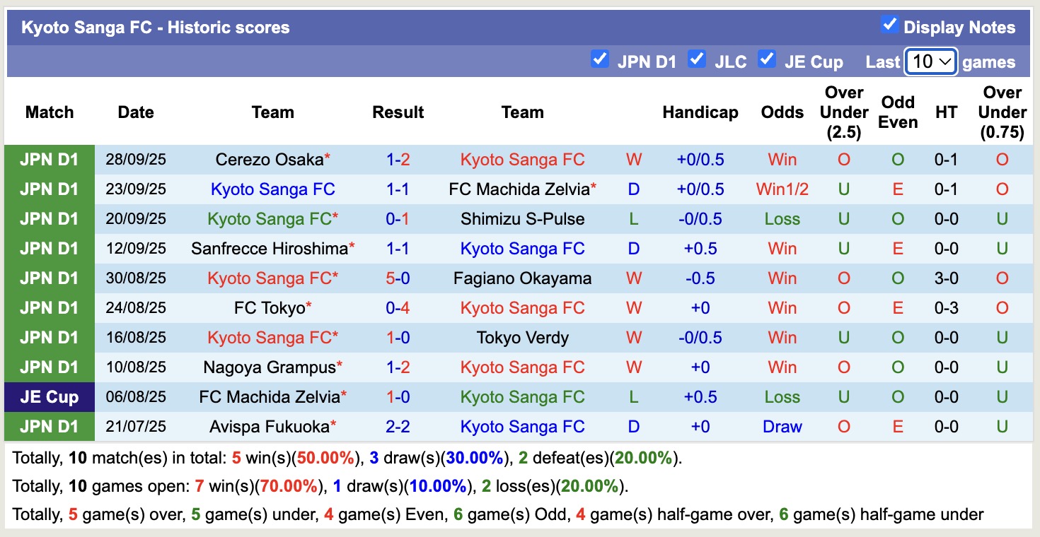 Nhận định, soi kèo Kyoto Sanga vs Kawasaki Frontale, 17h00 ngày 4/10: Ngậm đắng nuốt cay - Ảnh 2