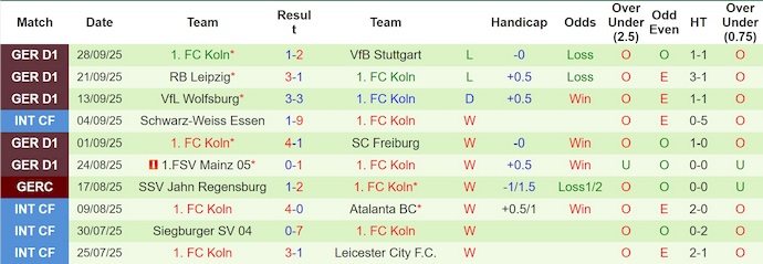 Nhận định, soi kèo Hoffenheim vs Koln, 1h30 ngày 4/10: Khó lường - Ảnh 3