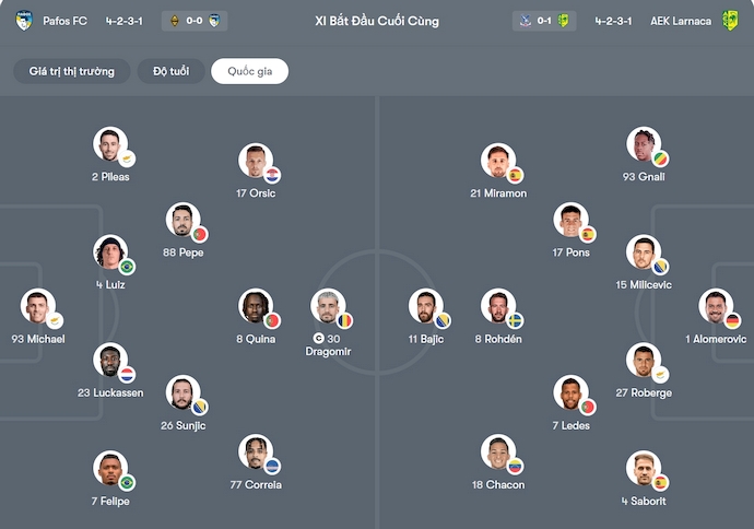 Nhận định, soi kèo Pafos vs AEK Larnaca, 23h00 ngày 30/10: Khó lường - Ảnh 6