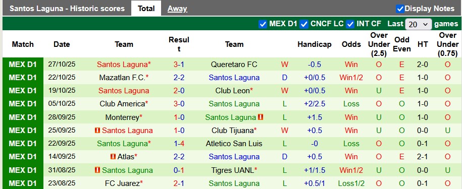 Nhận định, soi kèo Necaxa vs Santos Laguna, 8h00 ngày 1/11: Ngư ông đắc lợi - Ảnh 2