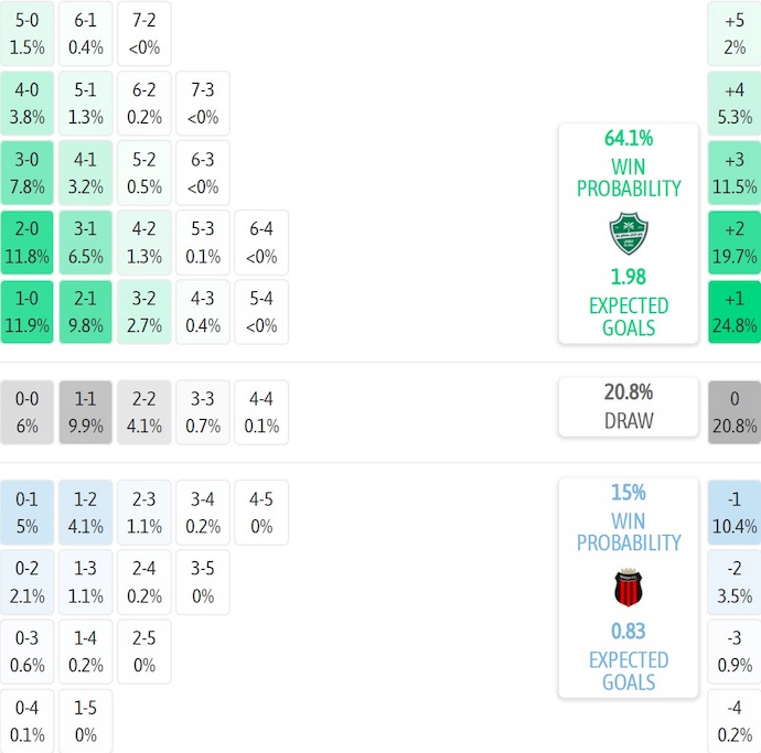 Nhận định, soi kèo Al-Ahli vs Al-Riyadh, 0h30 ngày 31/10: Khó có bất ngờ - Ảnh 8