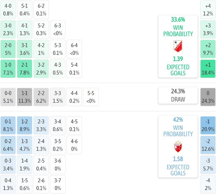 Nhận định, soi kèo Vojvodina vs Crvena Zvezda, 0h00 ngày 31/10: Không dễ cho khách - Ảnh 7