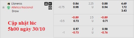 Nhận định, soi kèo Llaneros vs Atletico Nacional, 8h20 ngày 31/10: Chủ nhà khát điểm - Ảnh 5