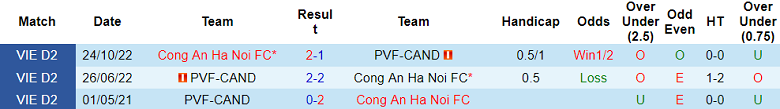 Nhận định, soi kèo Công an Hà Nội vs PVF-CAND, 19h15 ngày 31/10: Lại thua? - Ảnh 3