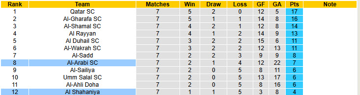 Nhận định, soi kèo Al-Arabi SC vs Al Shahaniya, 21h30 ngày 31/10: Rủi ro tiềm ẩn - Ảnh 5