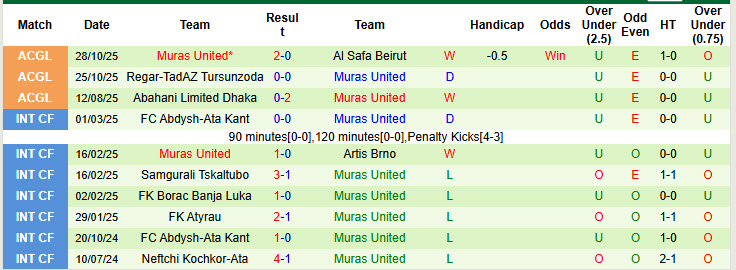Nhận định, soi kèo Al-Arabi Club vs Muras United, 21h00 ngày 31/10: Trận đấu sinh tử - Ảnh 3