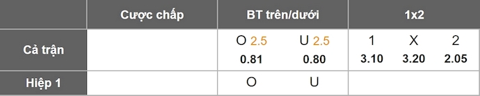 Nhận định, soi kèo Arka Gdynia vs Gornik Zabrze, 0h00 ngày 31/10: Điểm tựa sân nhà - Ảnh 1