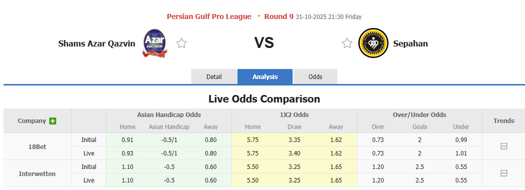 Nhận định, soi kèo Shams Azar vs Sepahan, 21h30 ngày 31/10: Niềm vui ngắn ngủi - Ảnh 1
