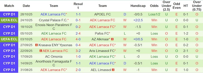 Nhận định, soi kèo Pafos vs AEK Larnaca, 23h00 ngày 30/10: Khó lường - Ảnh 3