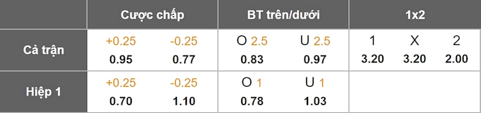 Nhận định, soi kèo Al-Kholood vs Neom SC, 0h30 ngày 31/10: Chủ nhà tự tin - Ảnh 1