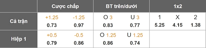Nhận định, soi kèo Vojvodina vs Crvena Zvezda, 0h00 ngày 31/10: Không dễ cho khách - Ảnh 1