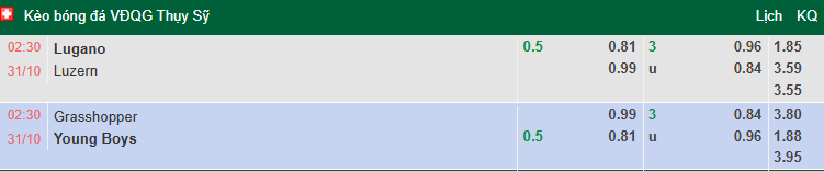 Nhận định, soi kèo Grasshopper vs Young Boys, 2h30 ngày 31/10: Tận dụng lợi thế - Ảnh 1