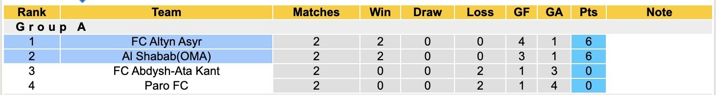 Nhận định, soi kèo FC Altyn Asyr vs Al Shabab(OMA), 16h00 ngày 31/10: Long hổ tranh đấu - Ảnh 5