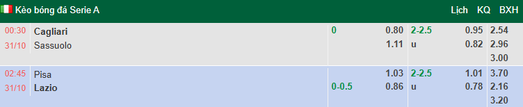 Nhận định, soi kèo Pisa vs Lazio, 2h45 ngày 31/10: Đả bại tân binh - Ảnh 1