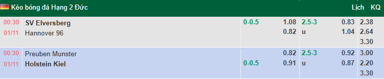 Nhận định, soi kèo Preussen Munster vs Holstein Kiel, 0h30 ngày 1/11: Thủ chắc - Ảnh 1