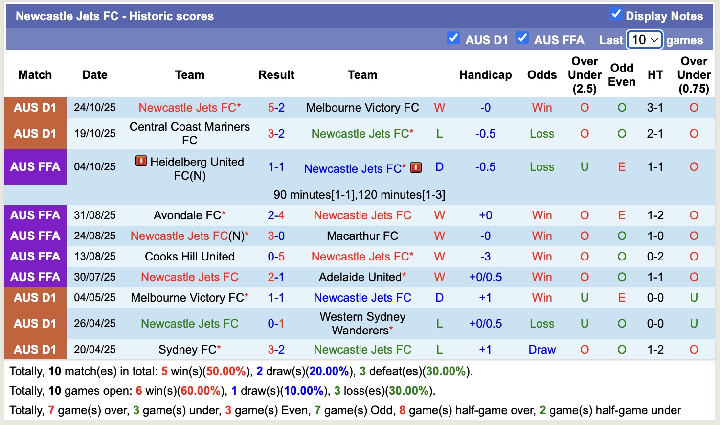 Nhận định, soi kèo Newcastle Jets vs Sydney, 13h00 ngày 1/11: Điểm tựa sân nhà - Ảnh 2