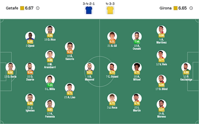 Nhận định, soi kèo Getafe vs Girona, 3h00 ngày 1/11: Nỗ lực trụ hạng - Ảnh 7