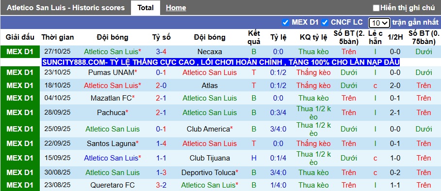 Nhận định, soi kèo San Luis vs Juarez, 09h00 ngày 1/11: Nhiệm vụ phải thắng - Ảnh 4