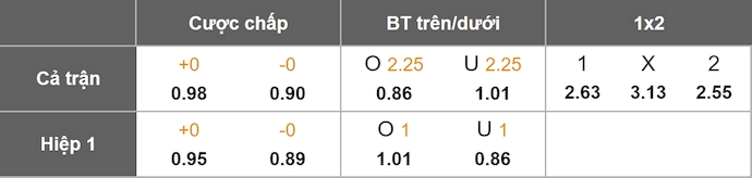 Nhận định, soi kèo Standard Liege vs Charleroi, 2h45 ngày 1/11: Khó cho chủ nhà - Ảnh 1