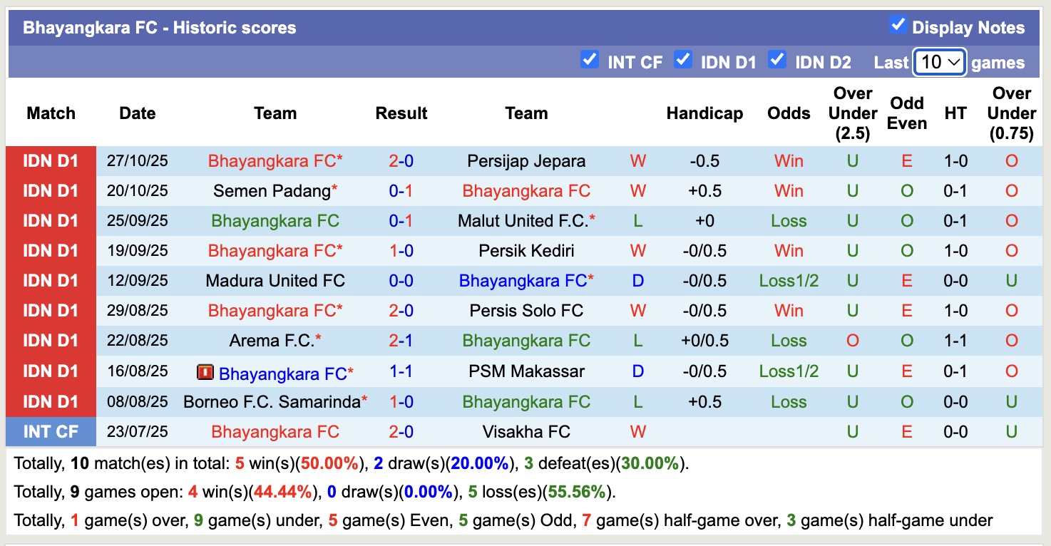 Nhận định, soi kèo Bhayangkara vs Persita Tangerang, 15h30 ngày 1/11: Tin tưởng Persita Tangerang - Ảnh 2