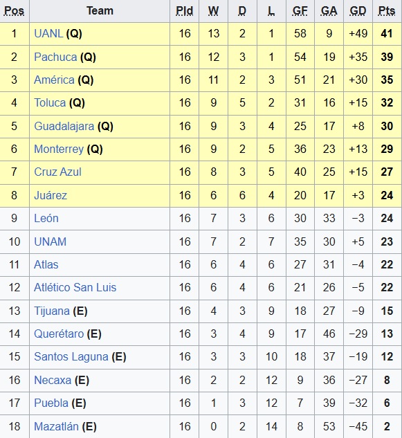 Nhận định, soi kèo Nữ Monterrey vs Nữ Atlas, 10h00 ngày 1/11: Ca khúc khải hoàn - Ảnh 1