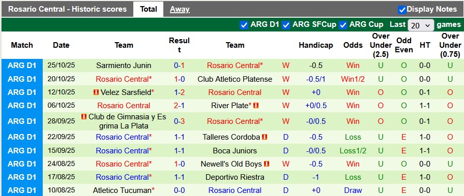 Nhận định, soi kèo Central Cordoba vs Rosario Central, 7h15 ngày 1/11: Đạp gió rẽ sóng - Ảnh 2