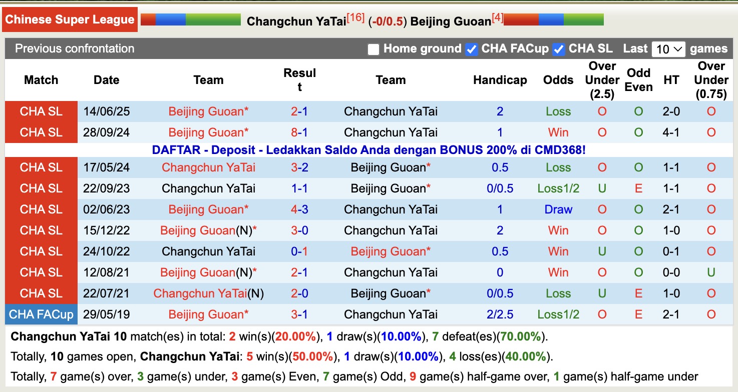 Nhận định, soi kèo Changchun YaTai vs Beijing Guoan, 14h30 ngày 1/11: Còn nước còn tát - Ảnh 4
