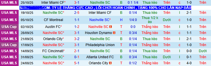 Nhận định, soi kèo Nashville vs Inter Miami - Ảnh 3