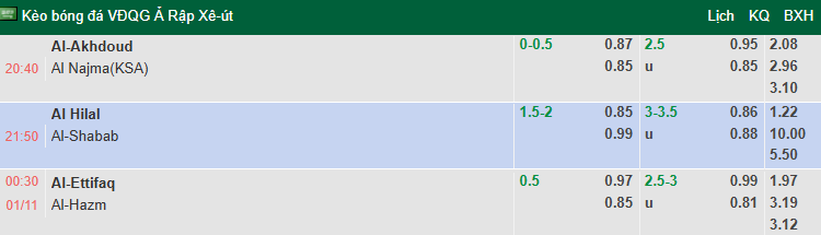 Nhận định, soi kèo Al-Ettifaq vs Al-Hazem, 0h30 ngày 1/11: Tin vào chủ nhà - Ảnh 1