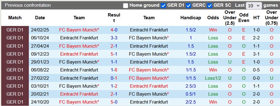 Nhận định, soi kèo Eintracht Frankfurt vs Bayern Munich, 23h30 ngày 4/10: Móng vuốt của Hùm - Ảnh 3