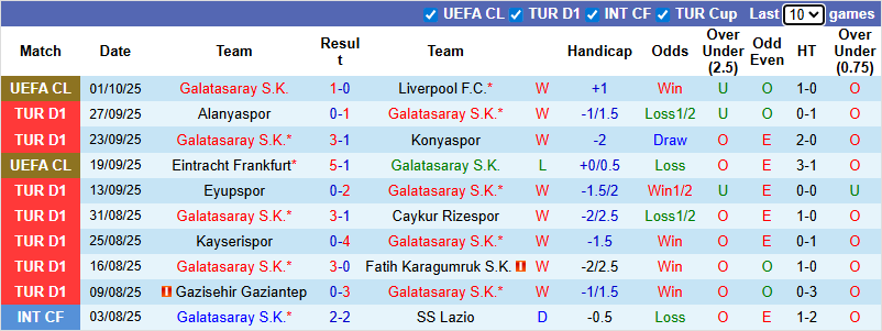 Nhận định, soi kèo Galatasaray vs Besiktas, 0h00 ngày 5/10: Củng cố ngôi đầu - Ảnh 2