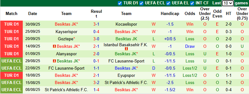 Nhận định, soi kèo Galatasaray vs Besiktas, 0h00 ngày 5/10: Củng cố ngôi đầu - Ảnh 3
