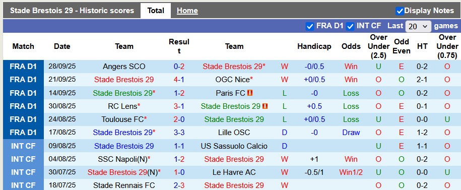 Nhận định, soi kèo Brest vs Nantes, 0h00 ngày 5/10: Những vị khách cứng đầu - Ảnh 1