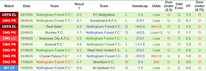 Nhận định, soi kèo Newcastle vs Nottingham, 20h00 ngày 5/10: Lấy lại phong độ - Ảnh 3