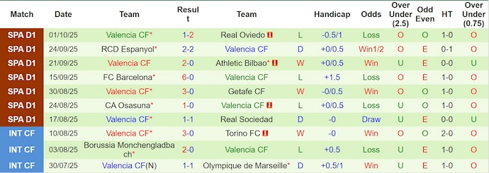 Nhận định, soi kèo Girona vs Valencia, 21h15 ngày 4/10: Nỗi lo trụ hạng - Ảnh 3